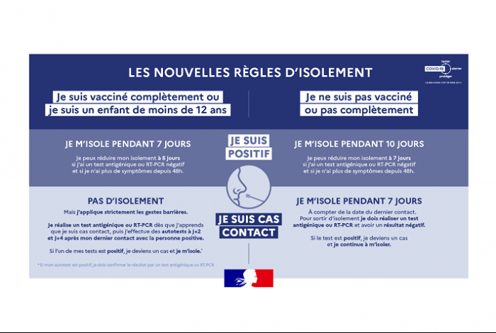 Informations Covid 19