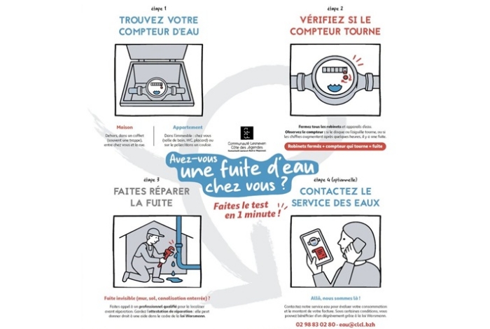 Fuite d&rsquo;eau ?